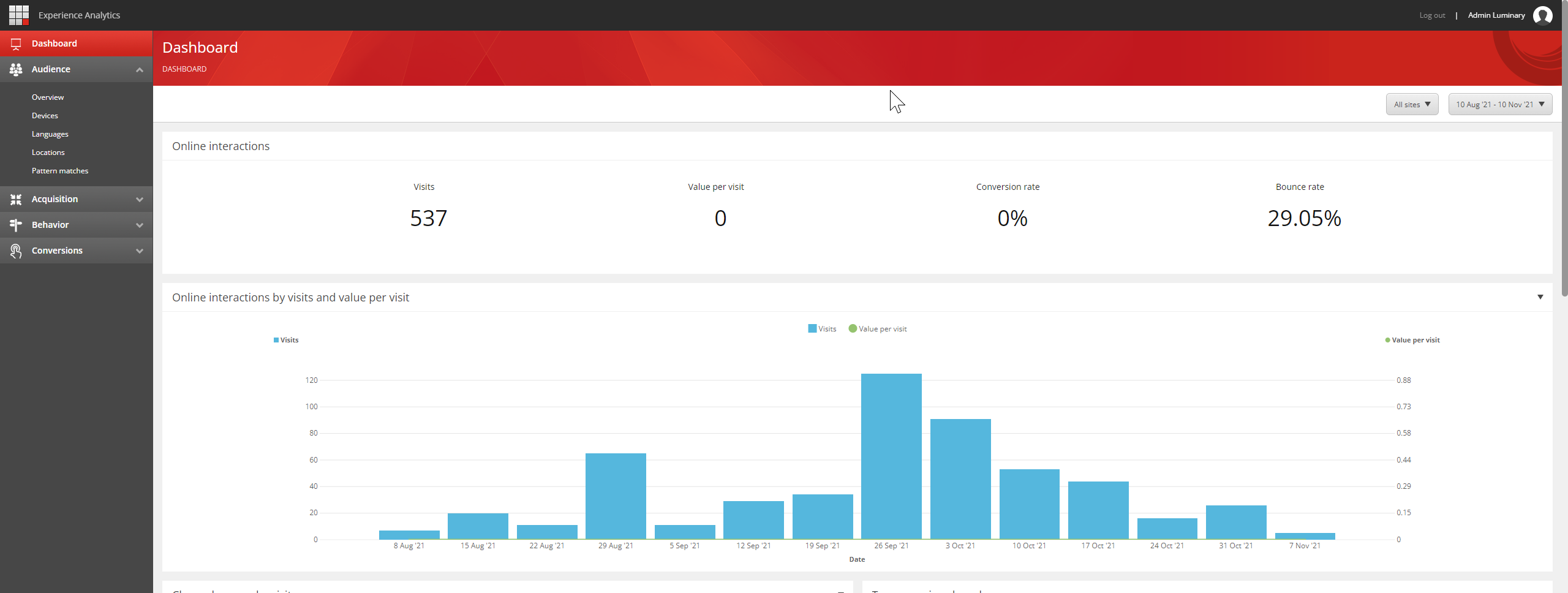 Screenshot of Sitecore analytics