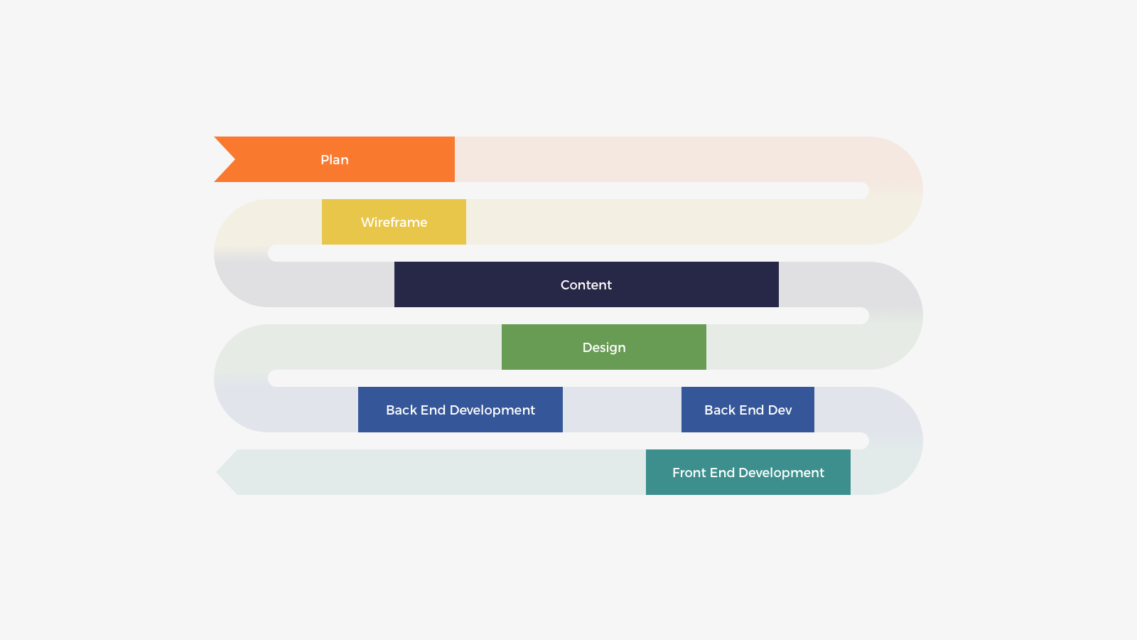 Kentico Cloud Project Workflow