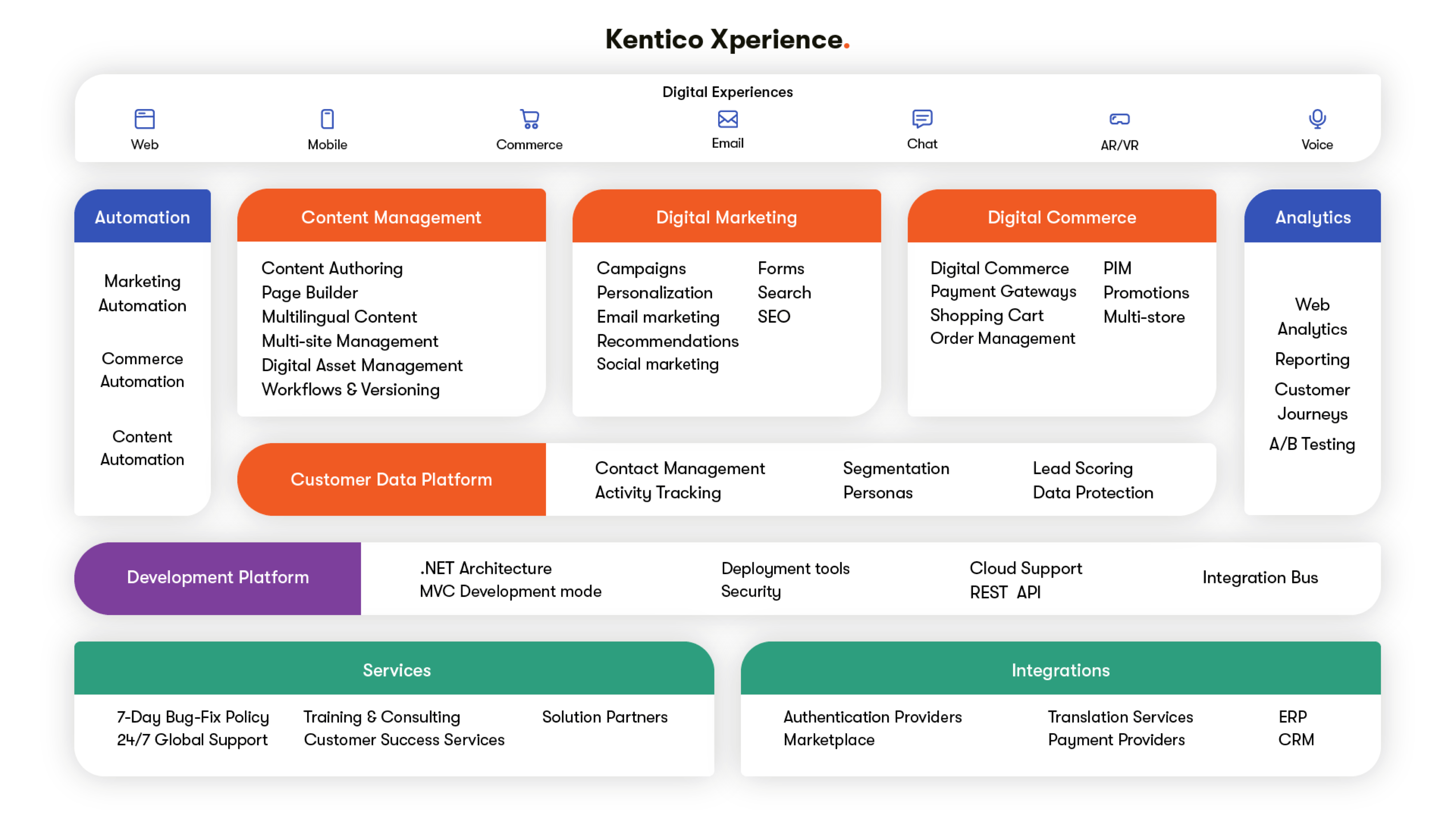 Kentico Experience feature overview